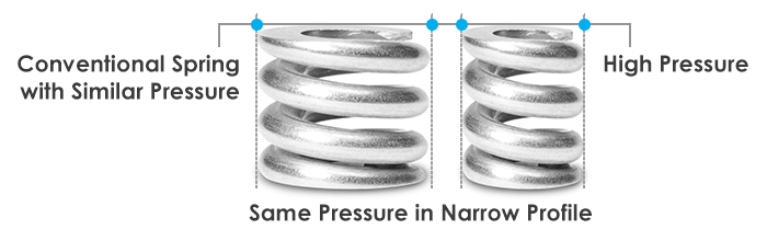 wave spring design information